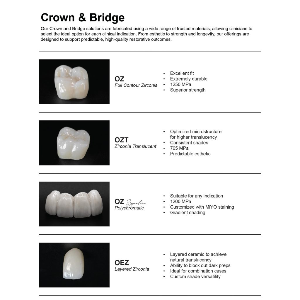 Instagram post from ottawadentallaboratory. This post is in position 1.